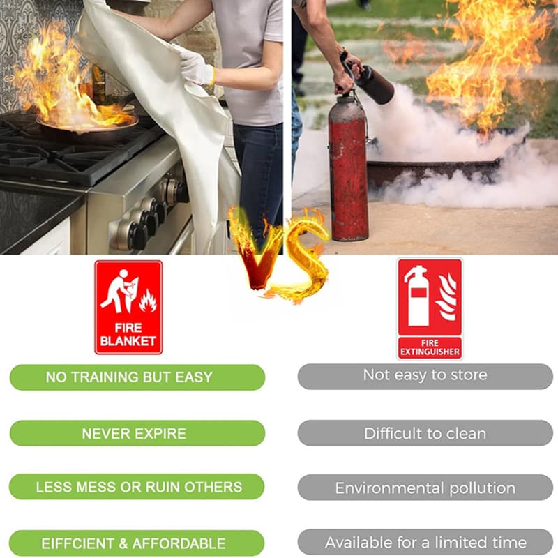 Fiberglass fire blanket